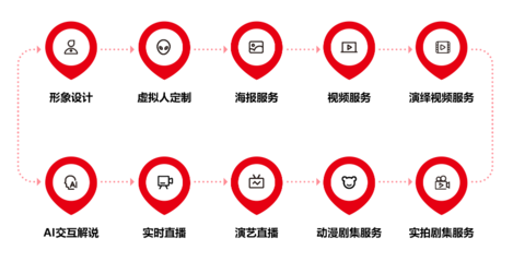 2022年中國虛擬人產(chǎn)業(yè)商業(yè)化新突破 八點八數(shù)字獲近千萬融資，推動數(shù)字內(nèi)容制作服務(wù)升級