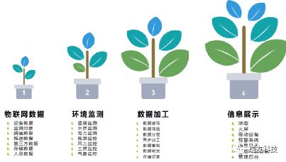 打造新動能 拓展新邊界 瑞友科技智慧安全生產服務產品助力生產制造業(yè)數字化創(chuàng)新