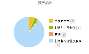 小米戰(zhàn)略入股催化 元宇宙+虛擬數字人概念引領數字內容制作服務新浪潮