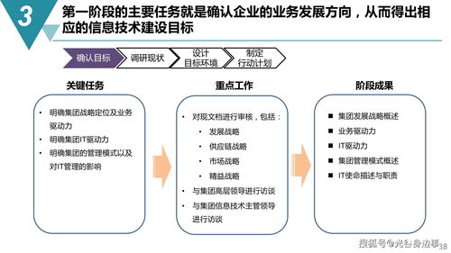 智能制造與數(shù)字化工廠建設(shè)規(guī)劃方案 數(shù)字內(nèi)容制作服務(wù)關(guān)鍵路徑解析