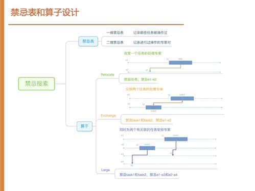 數(shù)據(jù)驅(qū)動(dòng)，內(nèi)容為先——如何在阿里云數(shù)智服務(wù)創(chuàng)新挑戰(zhàn)賽中獲得銅獎(jiǎng)