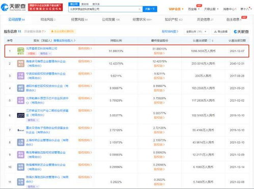 愛奇藝奇遇VR關(guān)聯(lián)公司增資至2036萬元，加碼數(shù)字內(nèi)容制作賽道