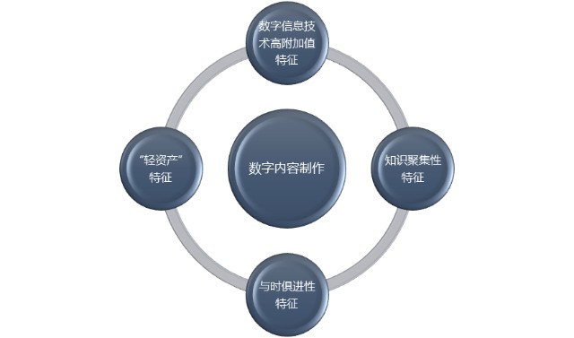 數字內容制作行業利潤水平變動趨勢及技術特點分析