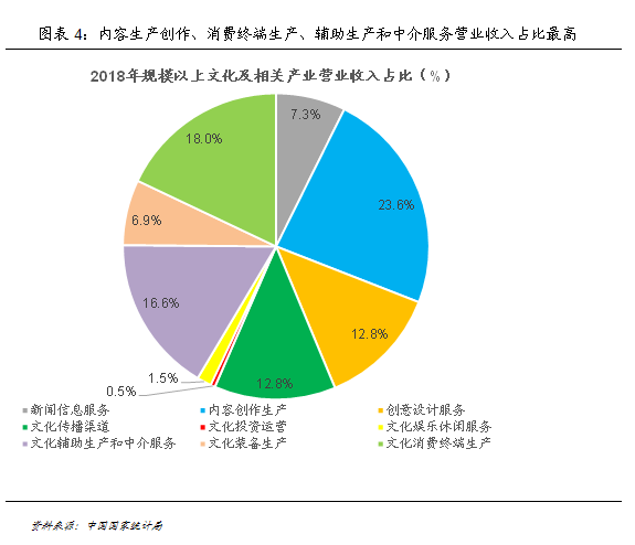 故宮IP大火 文創產業的經濟潛力有多深？