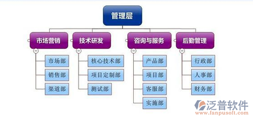 優(yōu)化企業(yè)管理 一套簡(jiǎn)單的項(xiàng)目管理系統(tǒng)實(shí)踐案例