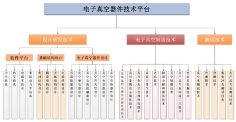 國力股份 電子真空器件領軍者，客戶矩陣與多元賽道共筑成長護城河